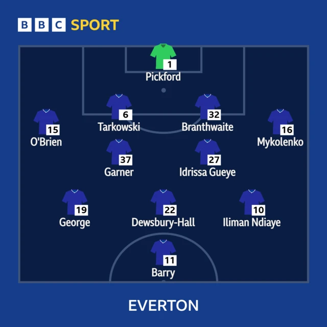 Everton
