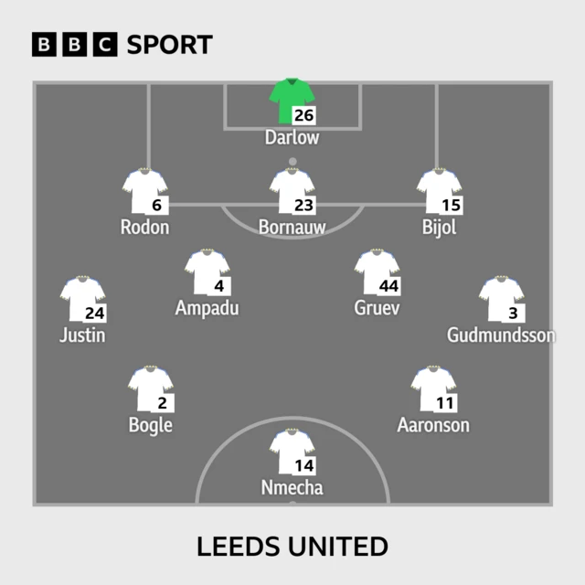 Leeds line-up