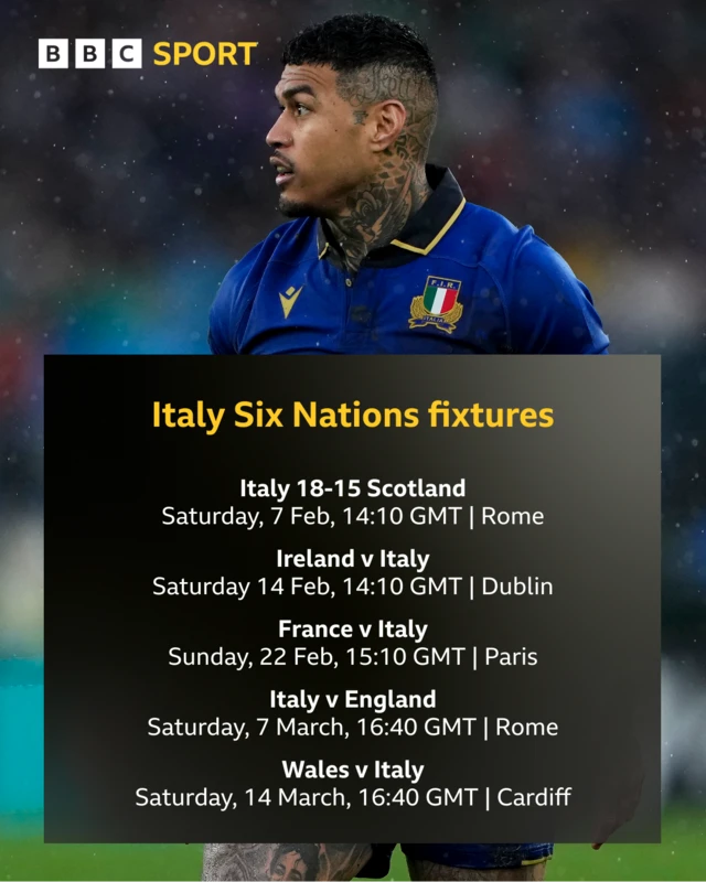 Italy's Six Nations fixtures