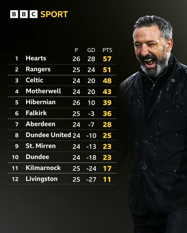 Derek McInnes
