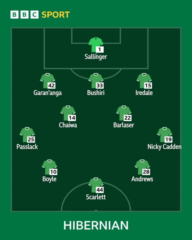Hibs XI