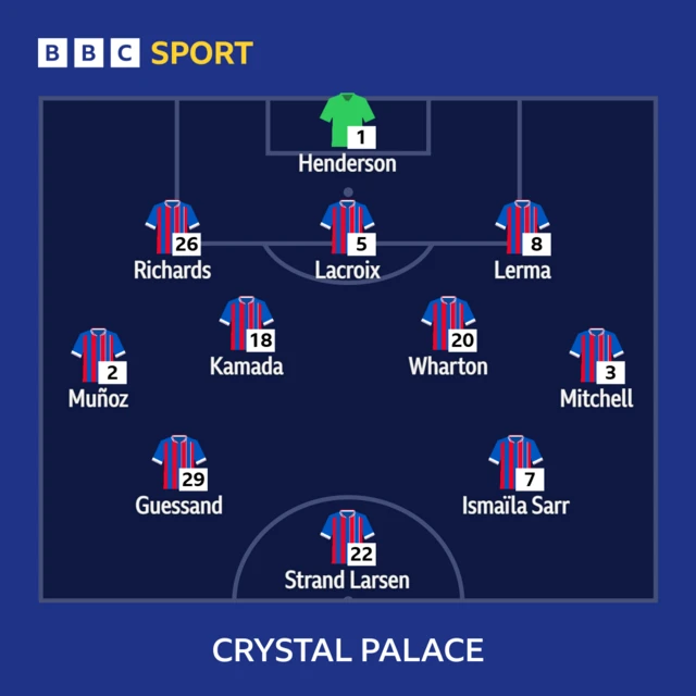 Crystal Palace lineup