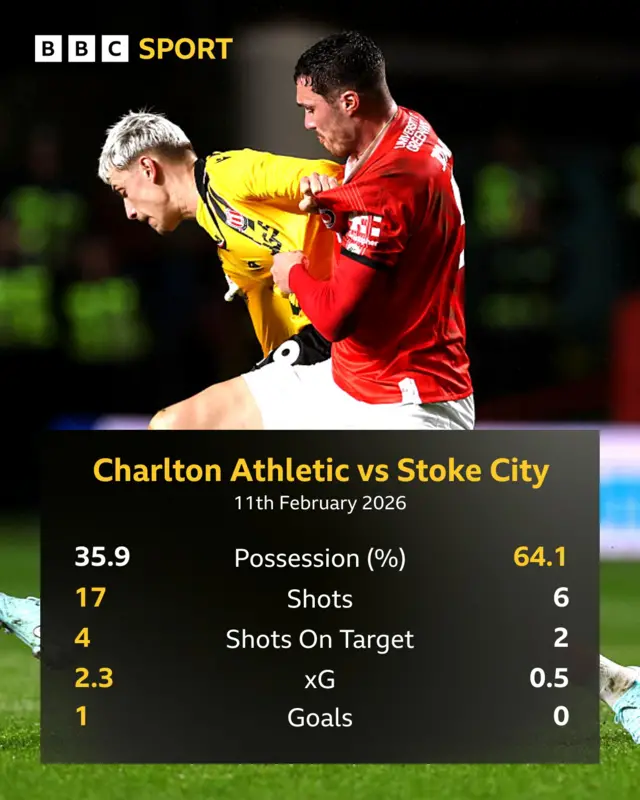 Opta match stats