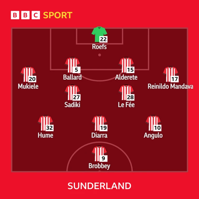 Sunderland lineup
