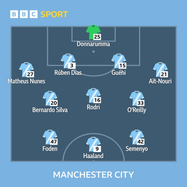Manchester City line-up