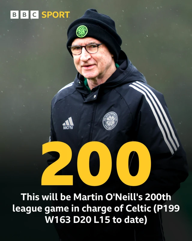 Martin O'Neill