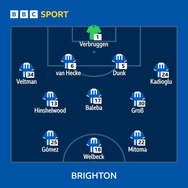 Brighton lineup