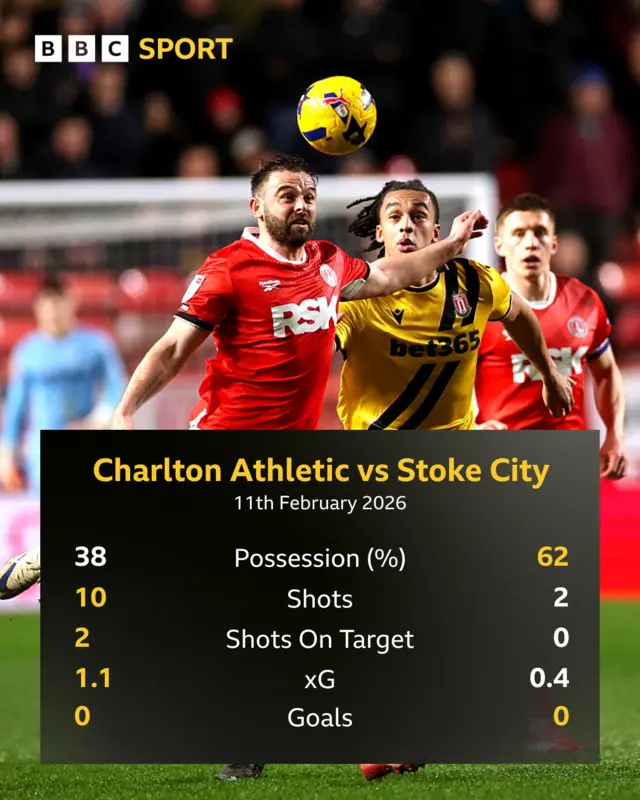 Opta match stats