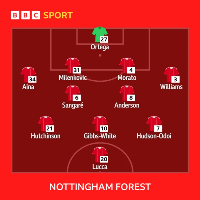 Forest XI
