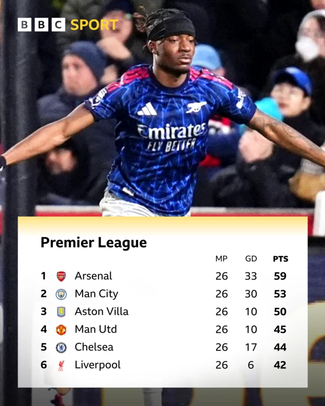 Top six Premier League table