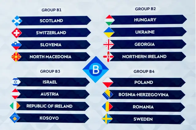 nATIONS lEAGUE B