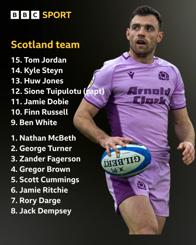 Scotland XV to face England at Murrayfield on Saturday with a picture of Ben White