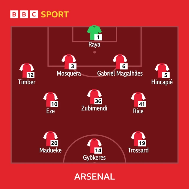 Arsenal