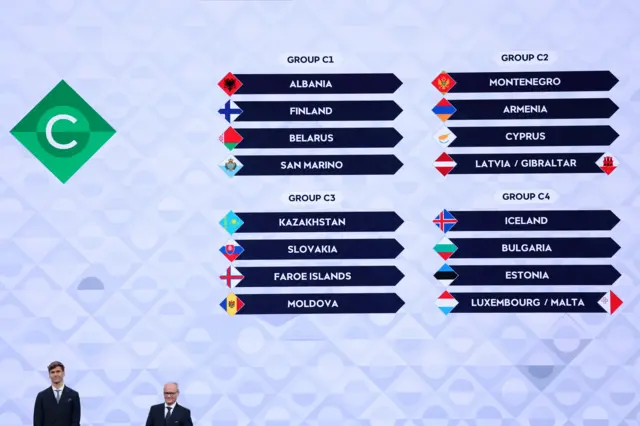 Nations League C