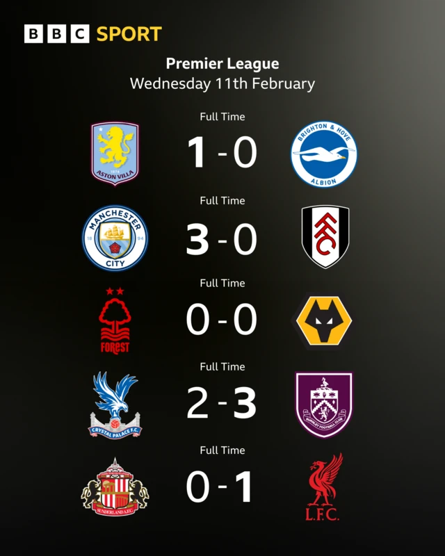 Premier League results graphic