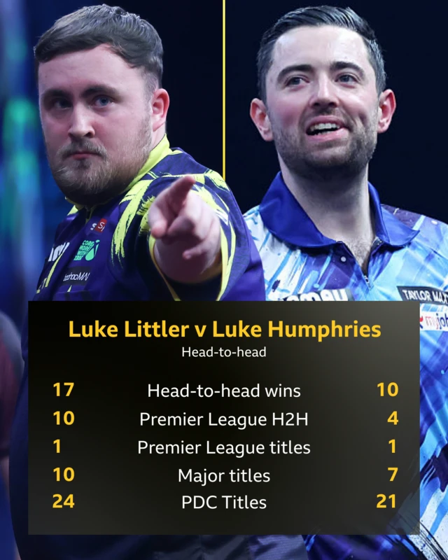 Luke Littler v Luke Humphries in the Premier League