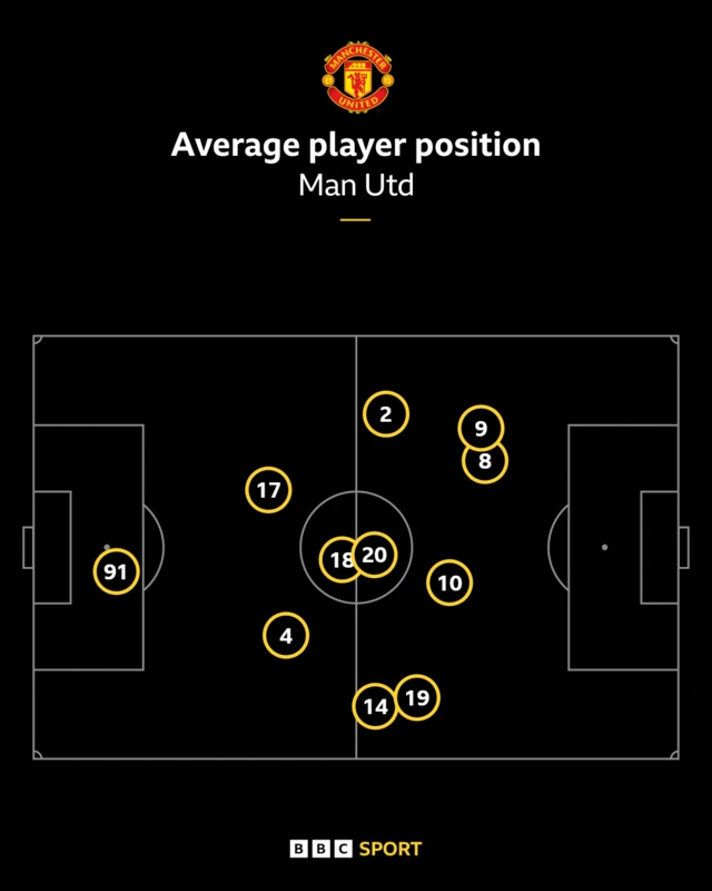 Average positions map
