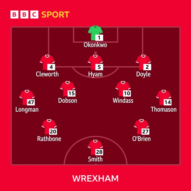 Wrexham line-up