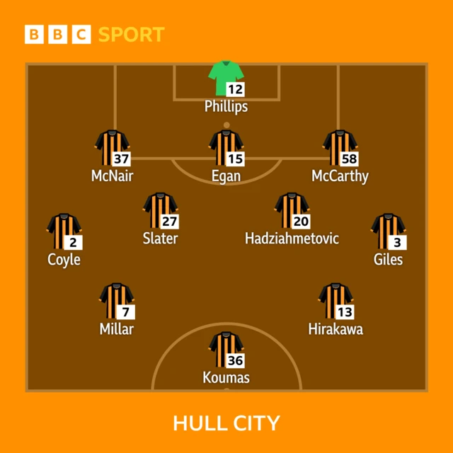 Hull City line-up
