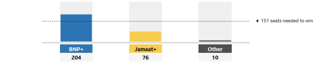 Bangladesh elections
