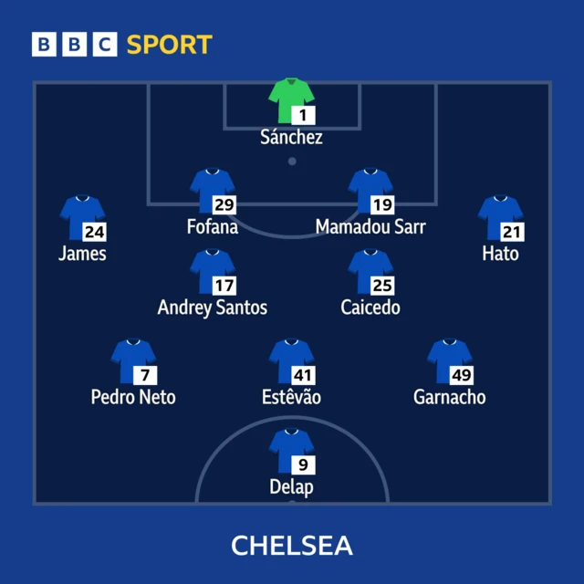 Chelsea line-up