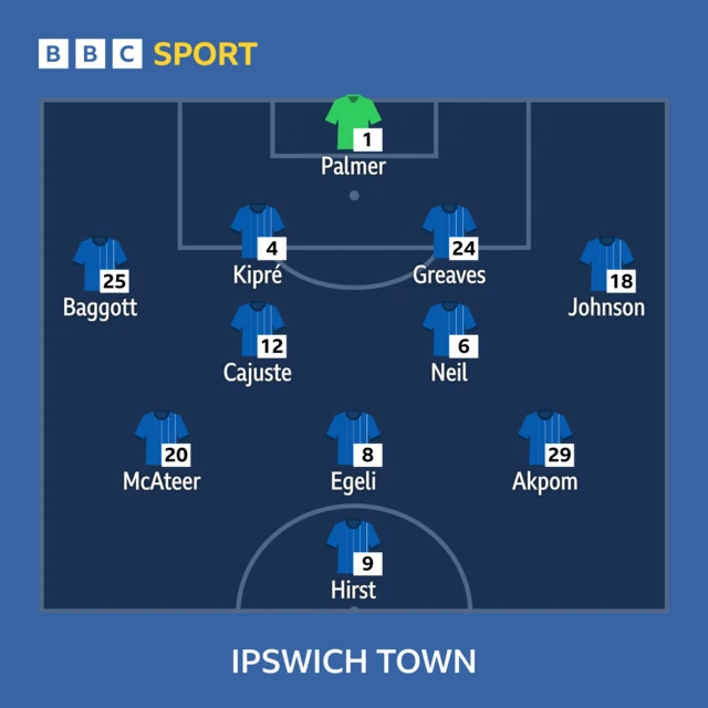 Ipswich line-up