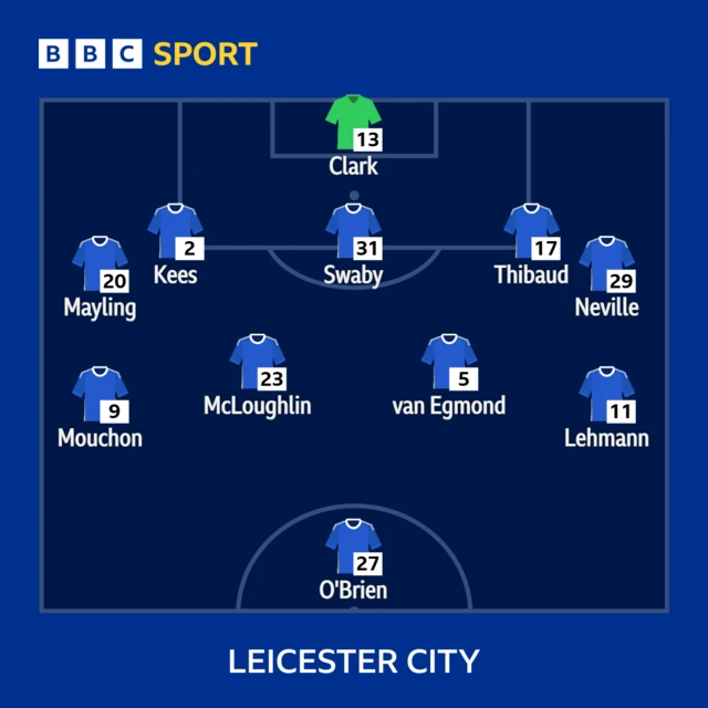Leicester XI