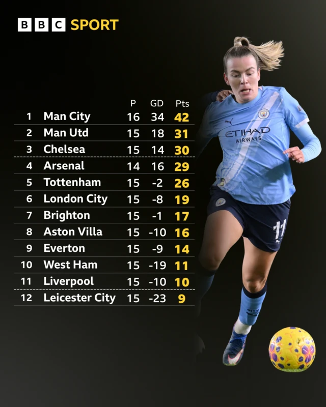 WSL table in full