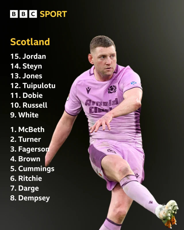 Scotland: Jordan, Steyn, Jones, Tuipulotu (capt), Dobie, Russell, White; McBeth, Turner, Z Fagerson, Brown, Cummings, Ritchie, Darge, Dempsey.