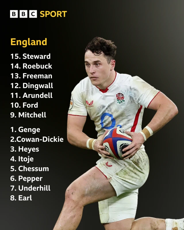 England: Steward; Roebuck, Freeman, Dingwall, Arundell; Ford, Mitchell; Genge, Cowan-Dickie, Heyes, Chessum, Itoje, Pepper, Underhill, Earl.