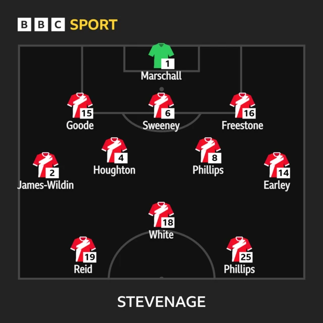 Stevenage XI