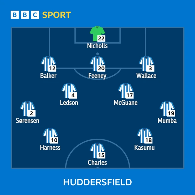 Huddersfield XI
