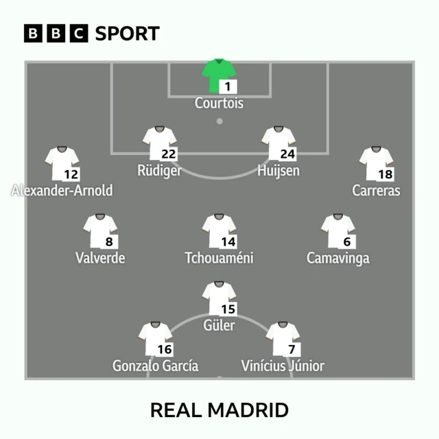 Real Madrid XI
