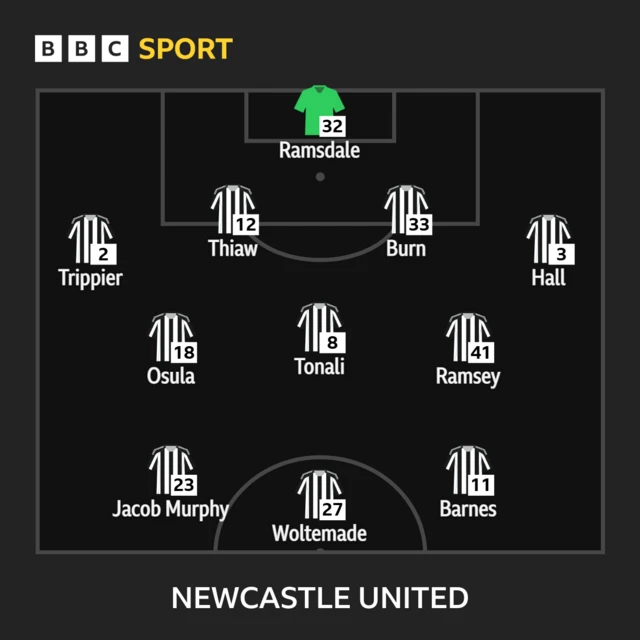 Newcastle lineup