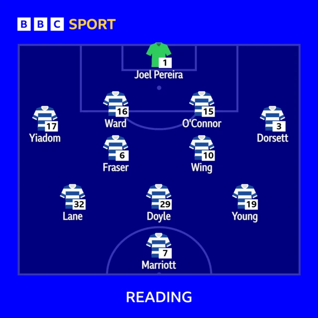 Reading XI