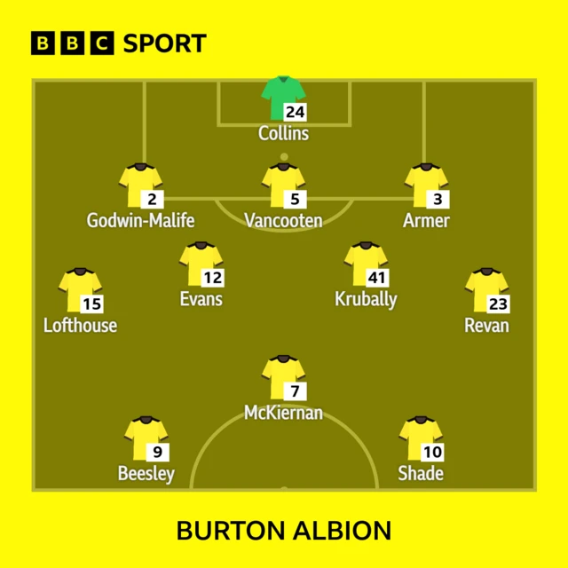 bURTON xo