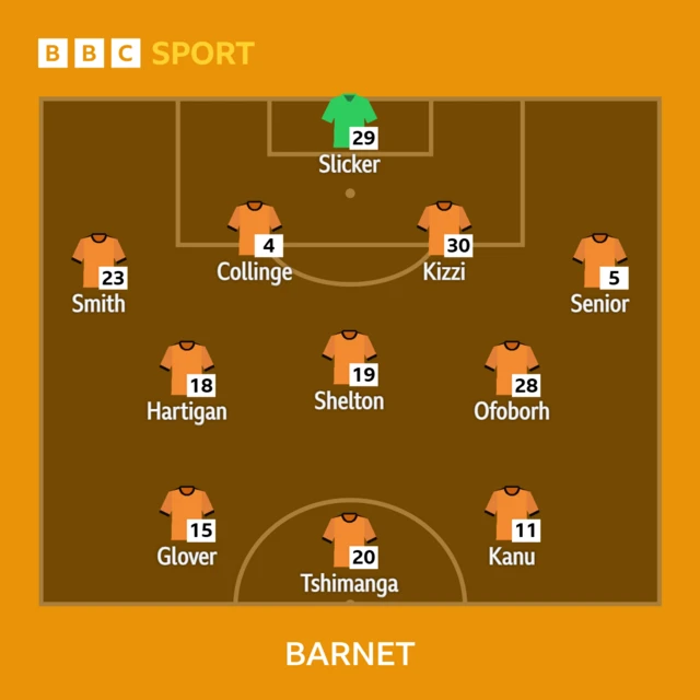 Barnet XI