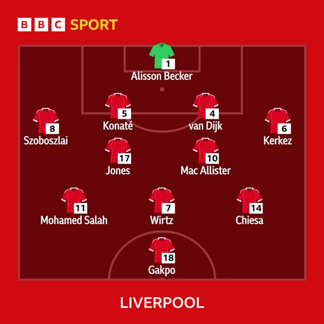Liverpool XI