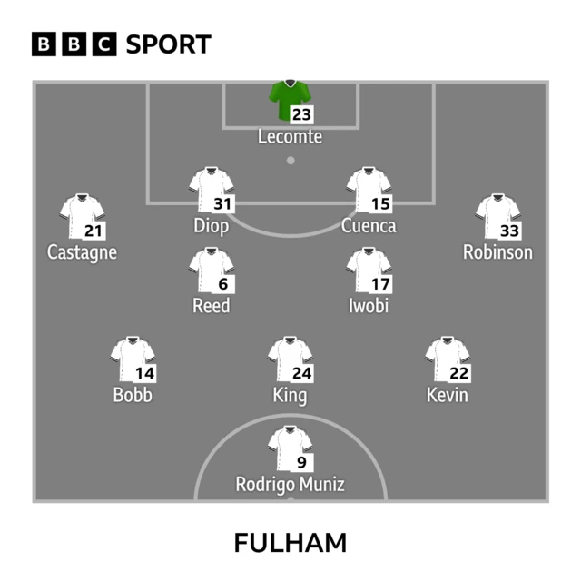Fulham line-up