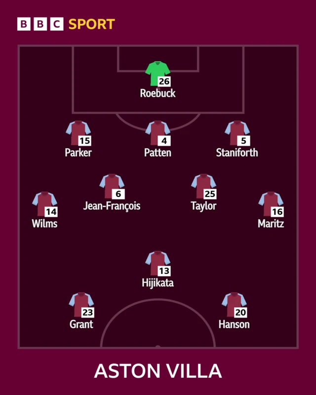 Aston Villa starting line-up