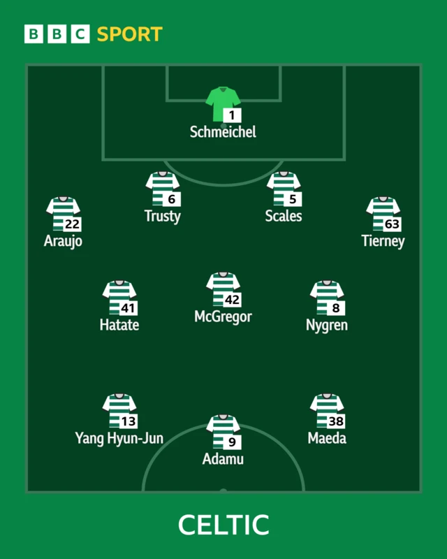 Celtic XI