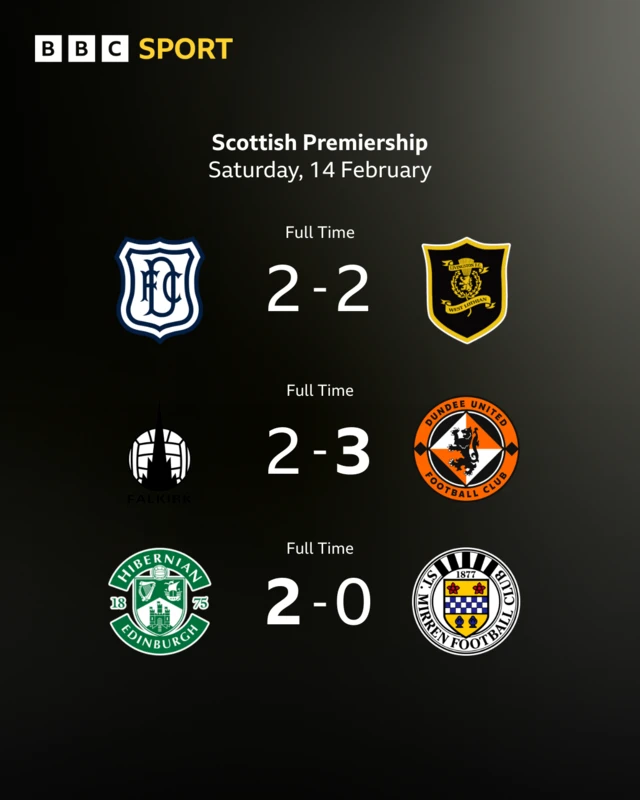 Results