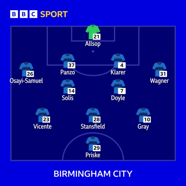 Birmingham City lineup