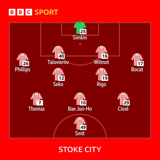 Stoke City line-up