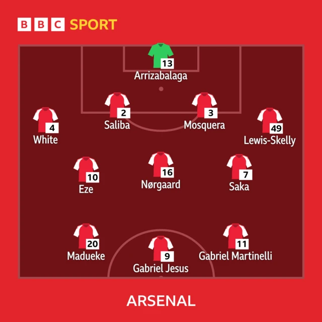 Arsenal