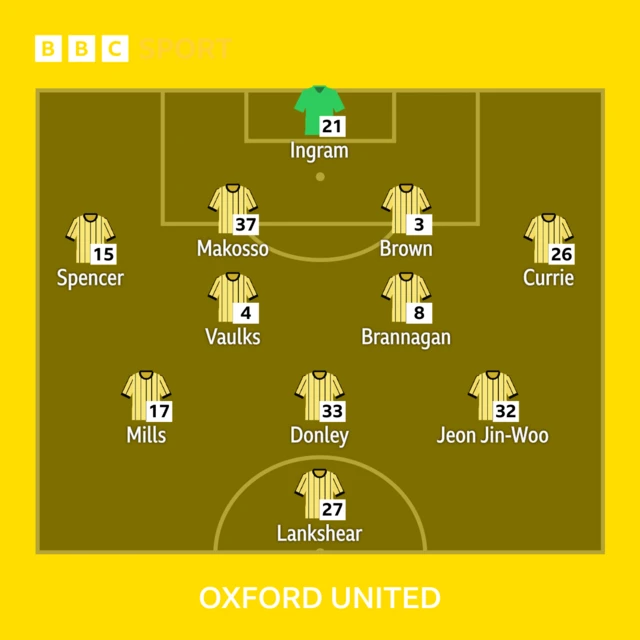 Oxford line-up