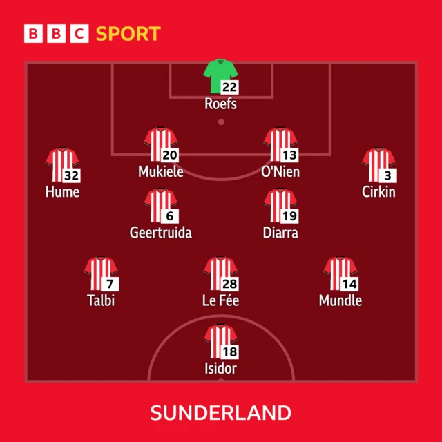 Sunderland line-up
