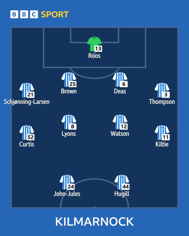 Killie XI