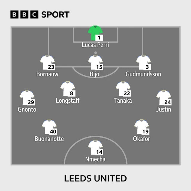 Leeds United  lineup