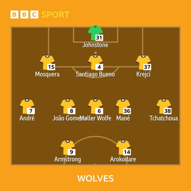 Wolves line-up